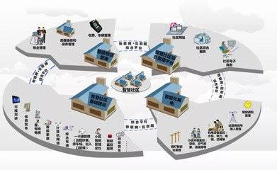 物聯網技術應用于十大領域的未來發展情況探討