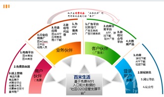 百米生活登陸新三板 以商用Wi-Fi為基石，開啟物聯網新媒體征程