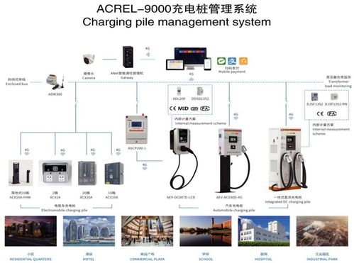 電動汽車充電樁 從單機(jī)到智聯(lián)，物聯(lián)網(wǎng)技術(shù)驅(qū)動的演進(jìn)與未來藍(lán)圖