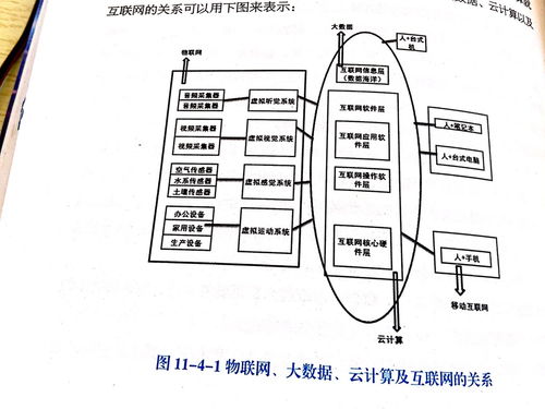 連接萬物，服務(wù)未來 物聯(lián)網(wǎng)技術(shù)服務(wù)的實(shí)踐與展望