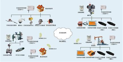物聯(lián)網(wǎng)技術(shù)服務(wù)驅(qū)動智慧油田新變革 第四屆數(shù)字油田高端論壇暨國際學(xué)術(shù)會議深度報(bào)道