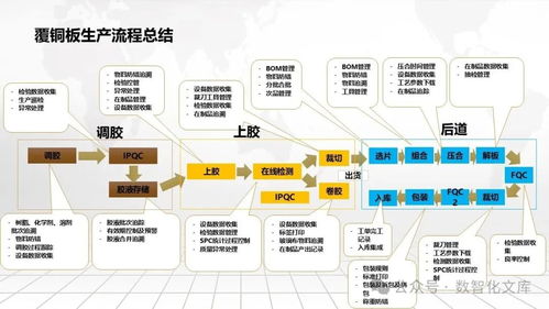 數(shù)字化智能工廠MES數(shù)字化一體化解決方案 從愿景到實施的全景藍(lán)圖