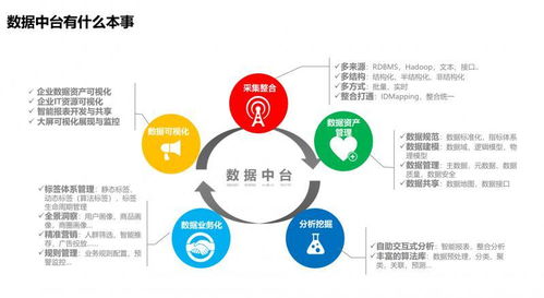 企業(yè)數(shù)據(jù)中臺建設(shè) 從數(shù)據(jù)孤島到智能驅(qū)動的核心引擎